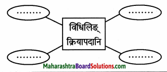 Maharashtra Board Class 9 Sanskrit Aamod Solutions Chapter 4 विध्यर्थमाला 10