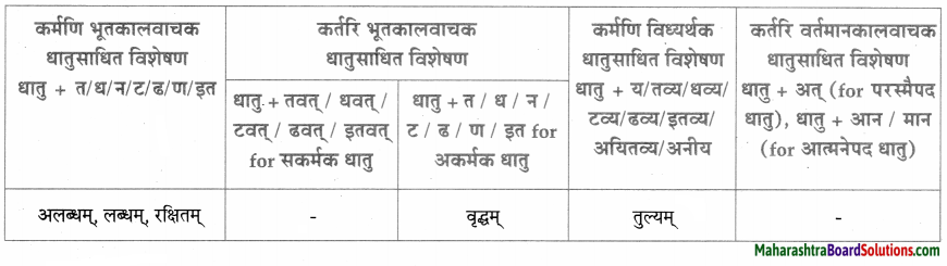 Maharashtra Board Class 9 Sanskrit Aamod Solutions Chapter 4 विध्यर्थमाला 22