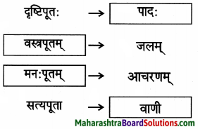 Maharashtra Board Class 9 Sanskrit Aamod Solutions Chapter 4 विध्यर्थमाला 9