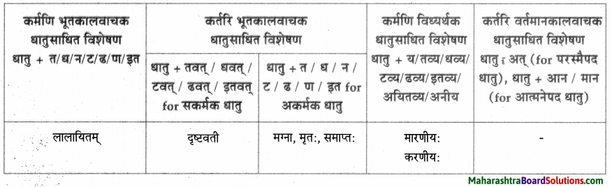 Maharashtra Board Class 9 Sanskrit Aamod Solutions Chapter 5 किं मिथ्या किं वास्तवम् 6