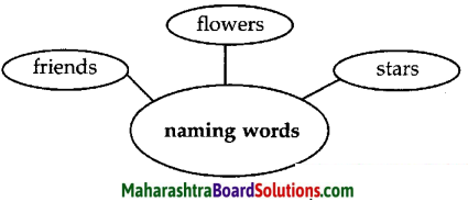 Maharashtra Board Class 5 English Solutions Chapter 12 Count your Garden 1