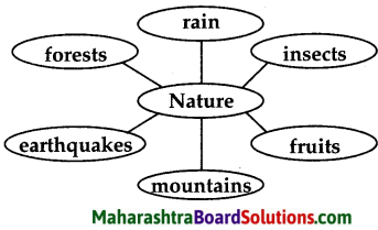 Maharashtra Board Class 5 English Solutions Chapter 20 Only One Mother 1