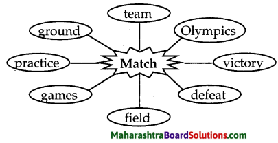 Maharashtra Board Class 5 English Solutions Chapter 7 Major Dhyan Chand 1