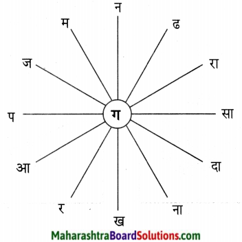 Maharashtra Board Class 5 Hindi Solutions Chapter 5 पहचान हमारी - भाग (१) 6