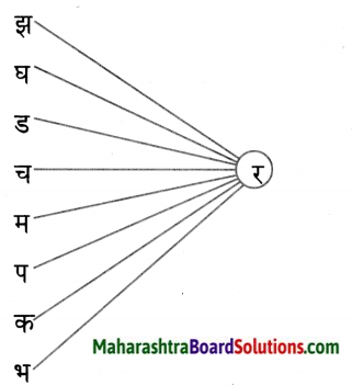 Maharashtra Board Class 5 Hindi Solutions Chapter 5 रोबोट 2