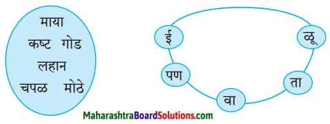 Maharashtra Board Class 5 Marathi Solutions Chapter 12 बोलावे कसे 2