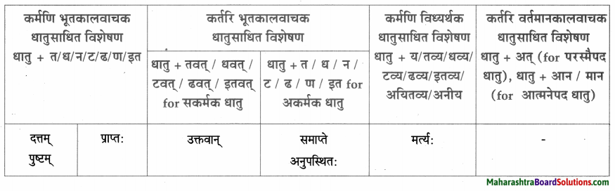 Maharashtra Board Class 9 Sanskrit Aamod Solutions Chapter 10 पितृभक्तः नचिकेताः 4