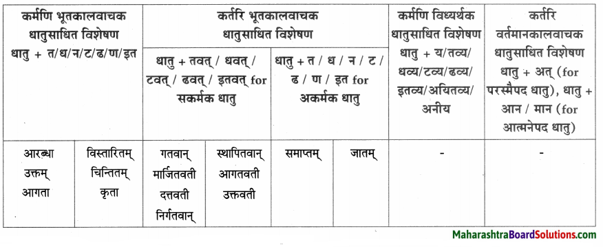 Maharashtra Board Class 9 Sanskrit Aamod Solutions Chapter 11 मनसः स्वच्छता 4