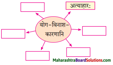 Maharashtra Board Class 9 Sanskrit Aamod Solutions Chapter 7 योगमाला 2