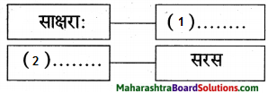 Maharashtra Board Class 9 Sanskrit Anand Solutions Chapter 10 काव्यशास्त्रविनोदः 3