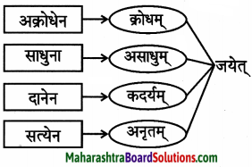 Maharashtra Board Class 9 Sanskrit Anand Solutions Chapter 4 विध्यर्थमाला 12