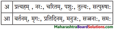 Maharashtra Board Class 9 Sanskrit Anand Solutions Chapter 4 विध्यर्थमाला 2