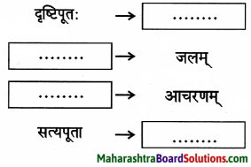 Maharashtra Board Class 9 Sanskrit Anand Solutions Chapter 4 विध्यर्थमाला 5