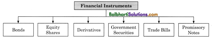 Maharashtra Board Class 12 Economics Notes Chapter 9 Money Market and Capital Market in India   1