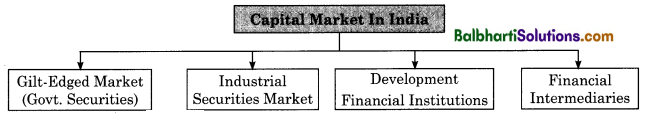 Maharashtra Board Class 12 Economics Notes Chapter 9 Money Market and Capital Market in India 7