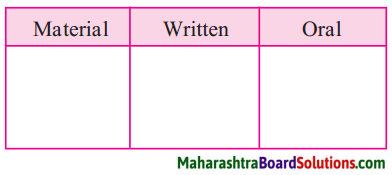 Maharashtra Board Class 5 EVS Solutions Part 2 Chapter 1 What is History 2