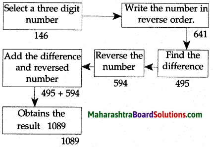 Maharashtra Board Class 5 English Solutions Chapter 31 Give your Mind a Workout! 1