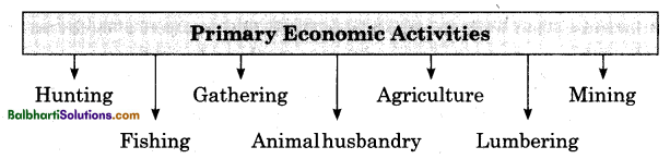 Maharashtra Board Class 12 Geography Notes Chapter 4 Primary Economic  Activities – Balbharati Solutions