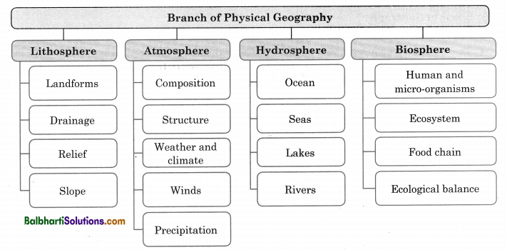 Maharashtra State Board Class 12 Geography Notes Chapter 8 Geography Nature and Scope 1