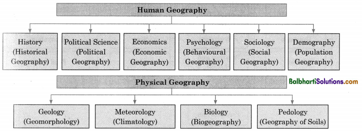 Maharashtra State Board Class 12 Geography Notes Chapter 8 Geography Nature and Scope 2