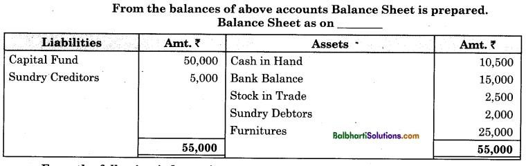 Maharashtra Board Book Keeping and Accountancy 11th Notes Chapter 2 Meaning and Fundamentals of Double Entry Book-Keeping 9