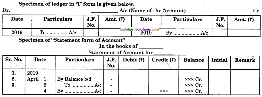 Maharashtra Board Book Keeping and Accountancy 11th Notes Chapter 4 Ledger 1