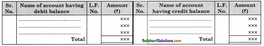 Maharashtra Board Book Keeping and Accountancy 11th Notes Chapter 4 Ledger 5