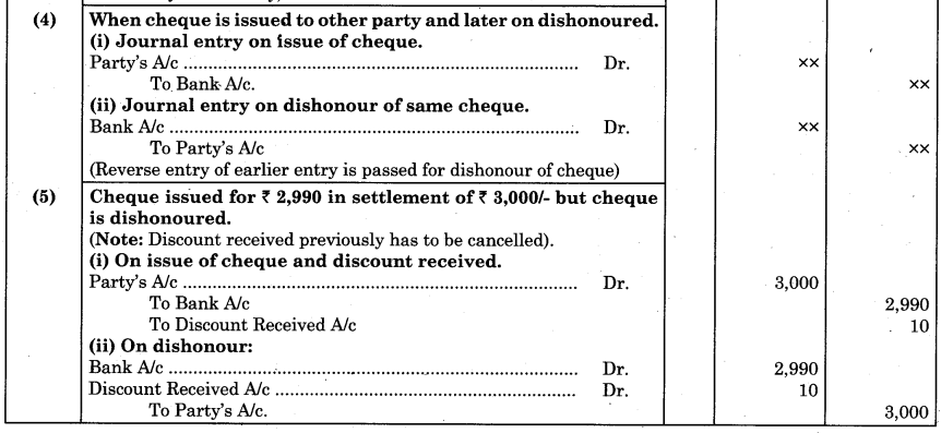 Maharashtra Board Book Keeping and Accountancy 11th Notes Chapter 5 Subsidiary Books 16