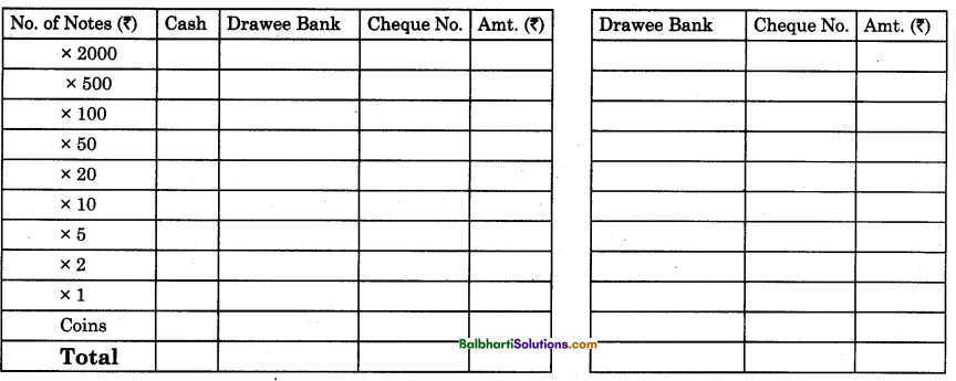 Maharashtra Board Book Keeping and Accountancy 11th Notes Chapter 6 Bank Reconciliation Statement 2