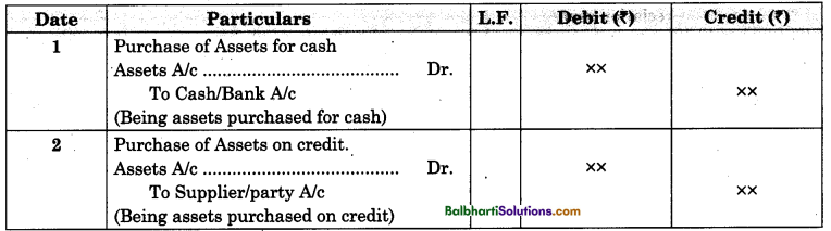 Maharashtra Board Book Keeping and Accountancy 11th Notes Chapter 7 Depreciation 4