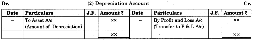 Maharashtra Board Book Keeping and Accountancy 11th Notes Chapter 7 Depreciation 7