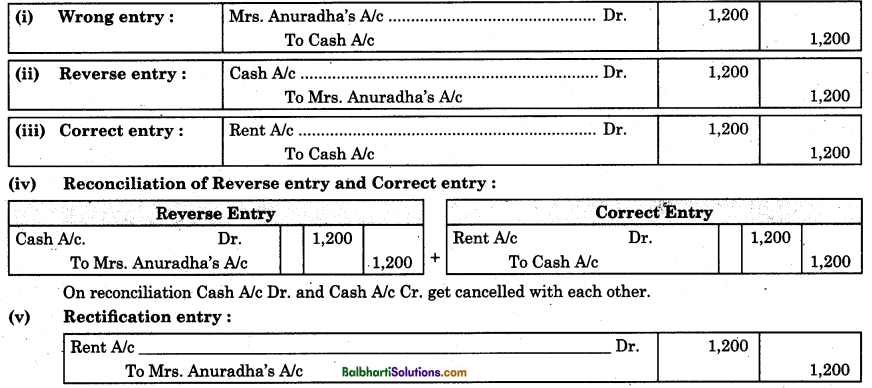 Maharashtra Board Book Keeping and Accountancy 11th Notes Chapter 8 Rectification of Errors 5