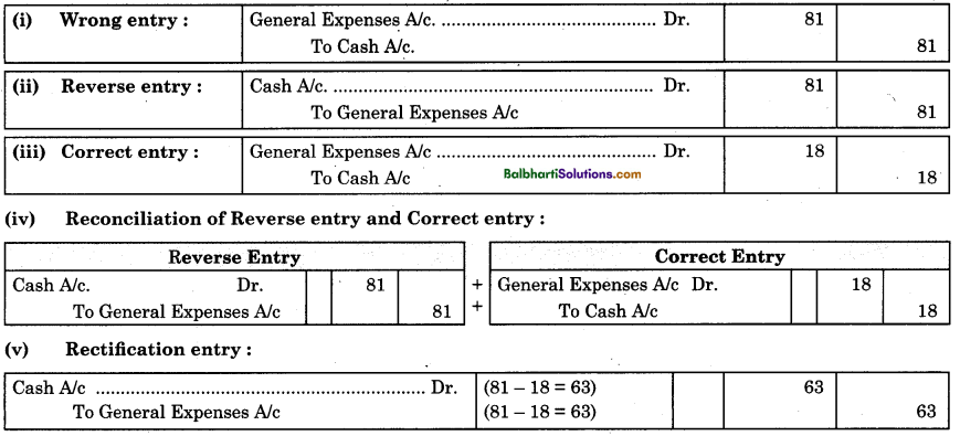 Maharashtra Board Book Keeping and Accountancy 11th Notes Chapter 8 Rectification of Errors 6