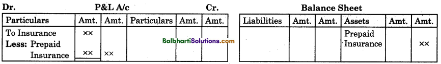 Maharashtra Board Book Keeping and Accountancy 11th Notes Chapter 9 Final Accounts of a Proprietary Concern 11