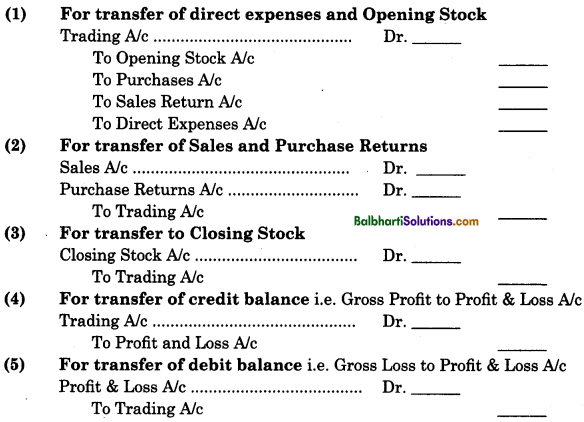Maharashtra Board Book Keeping and Accountancy 11th Notes Chapter 9 Final Accounts of a Proprietary Concern 2