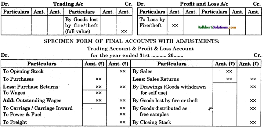 Maharashtra Board Book Keeping and Accountancy 11th Notes Chapter 9 Final Accounts of a Proprietary Concern 22