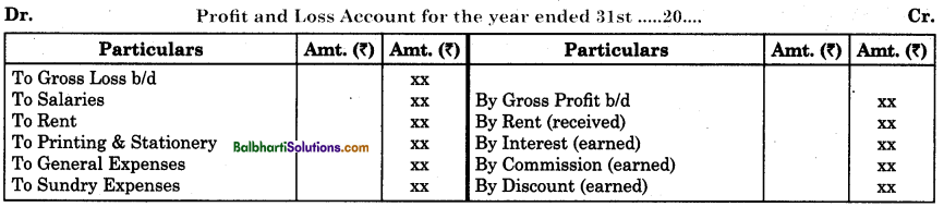 Maharashtra Board Book Keeping and Accountancy 11th Notes Chapter 9 Final Accounts of a Proprietary Concern 3