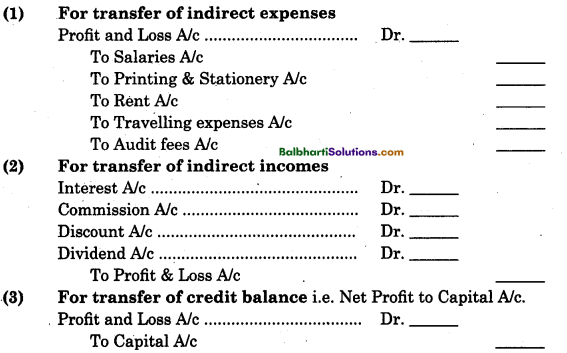 Maharashtra Board Book Keeping and Accountancy 11th Notes Chapter 9 Final Accounts of a Proprietary Concern 5