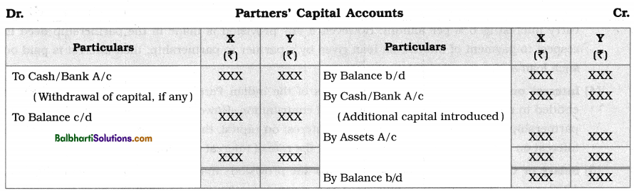 Maharashtra Board Book Keeping and Accountancy 12th Notes Chapter 1 Introduction to Partnership and Partnership Final Accounts 1