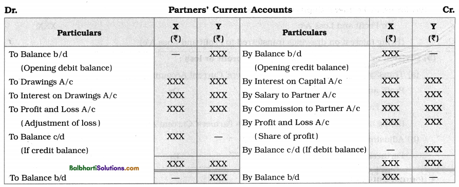 Maharashtra Board Book Keeping and Accountancy 12th Notes Chapter 1 Introduction to Partnership and Partnership Final Accounts 5