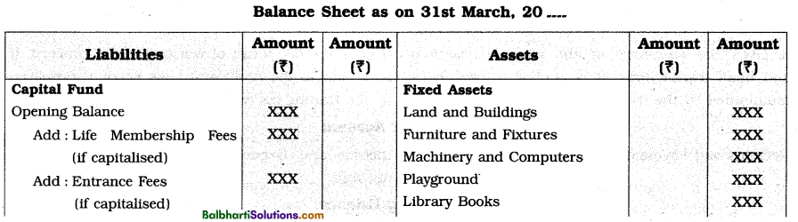 Maharashtra Board Book Keeping and Accountancy 12th Notes Chapter 2 Accounts of ‘Not for Profit’ Concerns 8