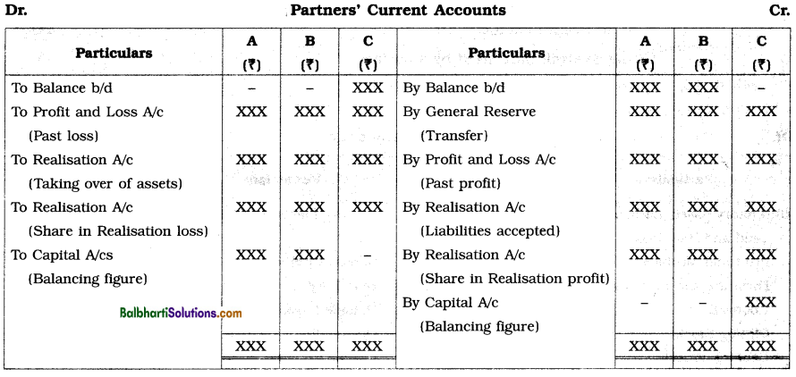 Maharashtra Board Book Keeping and Accountancy 12th Notes Chapter 6 Dissolution of Partnership Firm 25