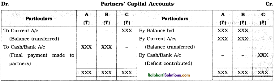 Maharashtra Board Book Keeping and Accountancy 12th Notes Chapter 6 Dissolution of Partnership Firm 26