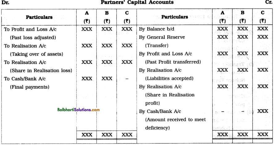 Maharashtra Board Book Keeping and Accountancy 12th Notes Chapter 6 Dissolution of Partnership Firm 27
