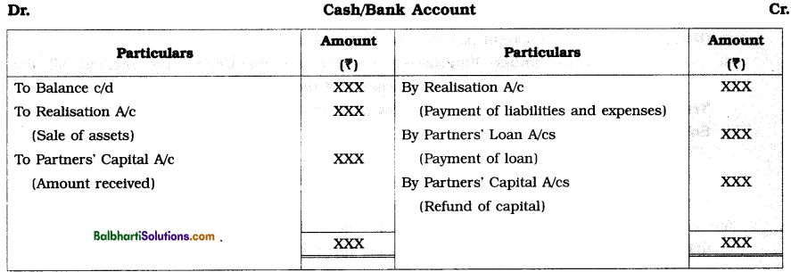 Maharashtra Board Book Keeping and Accountancy 12th Notes Chapter 6 Dissolution of Partnership Firm 28