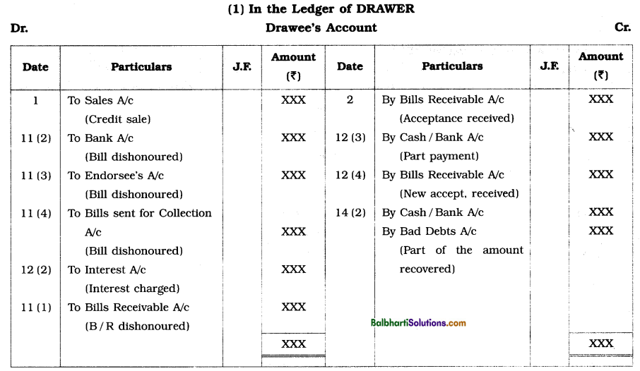 Maharashtra Board Book Keeping and Accountancy 12th Notes Chapter 7 Bills of Exchange 10