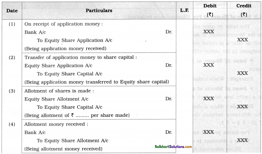 Maharashtra Board Book Keeping and Accountancy 12th Notes Chapter 8 Company Accounts - Issue of Shares 1