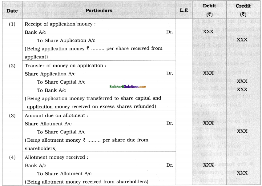 Maharashtra Board Book Keeping and Accountancy 12th Notes Chapter 8 Company Accounts - Issue of Shares 6