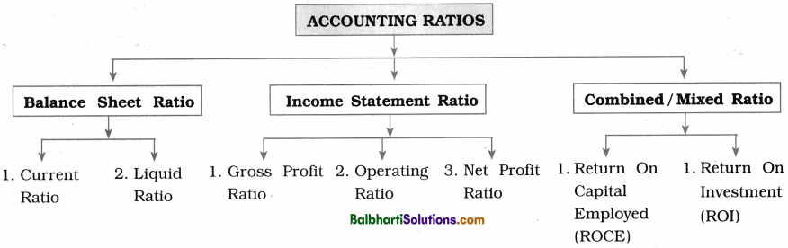 Maharashtra Board Book Keeping and Accountancy 12th Notes Chapter 9 Analysis of Financial Statements 17