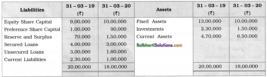 Maharashtra Board Book Keeping and Accountancy 12th Notes Chapter 9 Analysis of Financial Statements 9